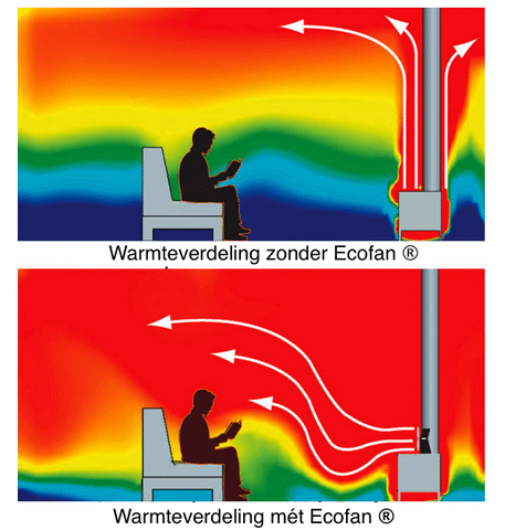 Ecofan AirDeco I Kachelventilator - Afbeelding 3